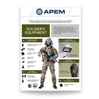 Soldier-equipment_ Thumbnail selection guide